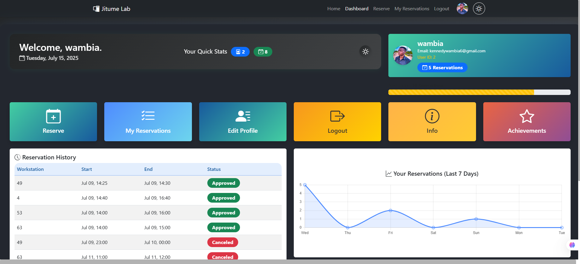 Workstation Reservation System